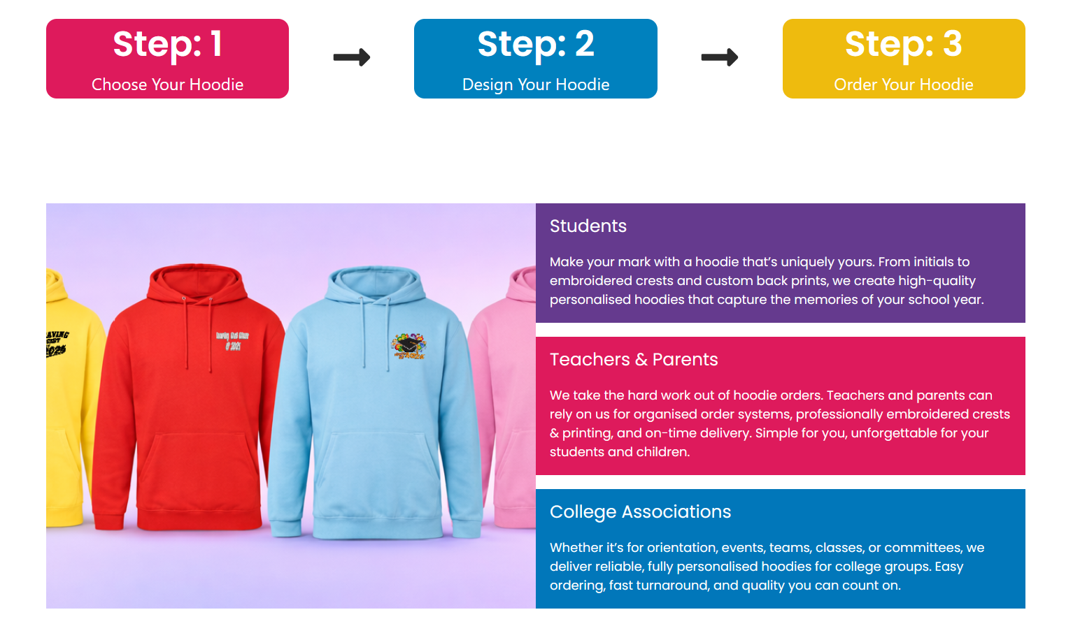 SchoolHoodies website explaining the three-step choose, design and order journey